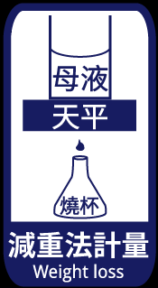 天平增重法