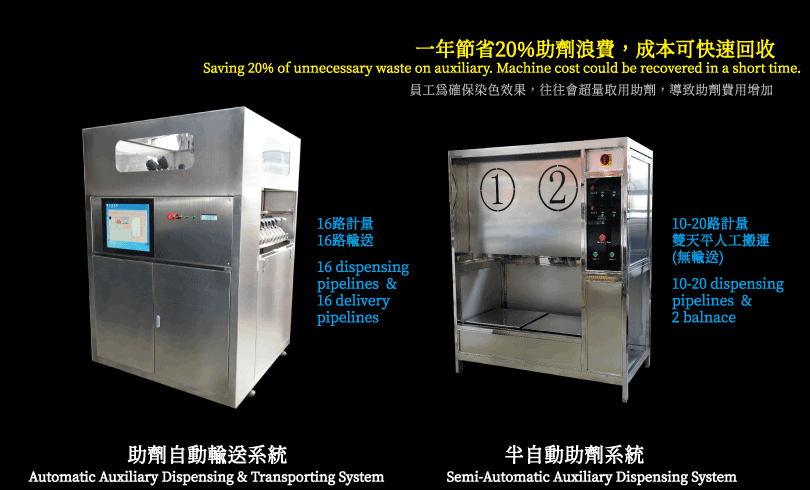 助劑機照片