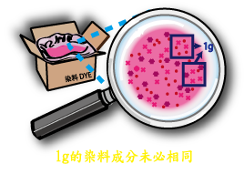 染料均勻
