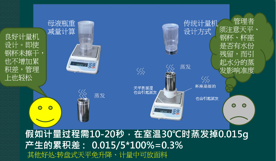 天平蒸發